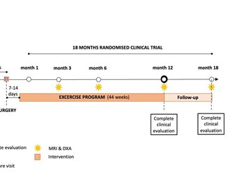 Prevention of sarcopenia in patients with obesity after bariatric and metabolic surgery: the effect of programmed training on the muscle tissue and anthropometric functions – a randomized controlled trial (SarxOb study protocol)