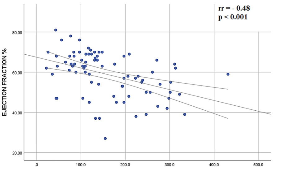 Analysis of cardiac manifestation and treatment of multisystem inflammatory syndrome in children related to SARS-CoV-2