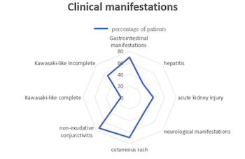 Analysis of cardiac manifestation and treatment of multisystem inflammatory syndrome in children related to SARS-CoV-2