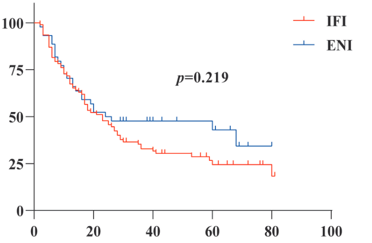 Intensity modulated radiation therapy for elderly patients with esophageal cancer: our experience