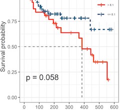 Assessment of clinical utility and predictive potential of pre-chemotherapy soluble urokinase plasminogen