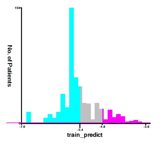 Machine learning to improve prognosis prediction of metastatic clear-cell renal cell carcinoma treated with cytoreductive nephrectomy and systemic therapy