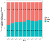 Effectiveness of Adjuvant Chemotherapy for elderly Patients with Triple-Negative Breast Cancer