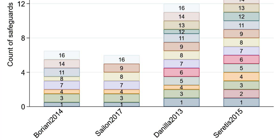 Metabolic aspects of surgical subcutaneous fat removal: an umbrella review and implications for future research
