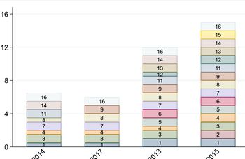 Metabolic aspects of surgical subcutaneous fat removal: an umbrella review and implications for future research