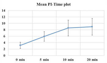 Investigation of infraclavicular block success using the perfusion index: a randomized clinical trial