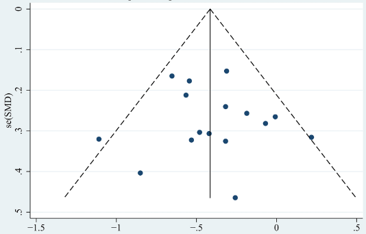 Risk factors for recurrent IgA nephropathy after renal transplantation: A meta-analysis