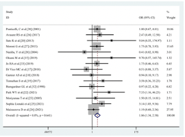 Risk factors for recurrent IgA nephropathy after renal transplantation: A meta-analysis