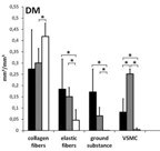 Differences between inflammatory cells infiltrated into tunica intima, media, and adventitia of ascending aortic aneurysms within diabetic and hypertensive patients