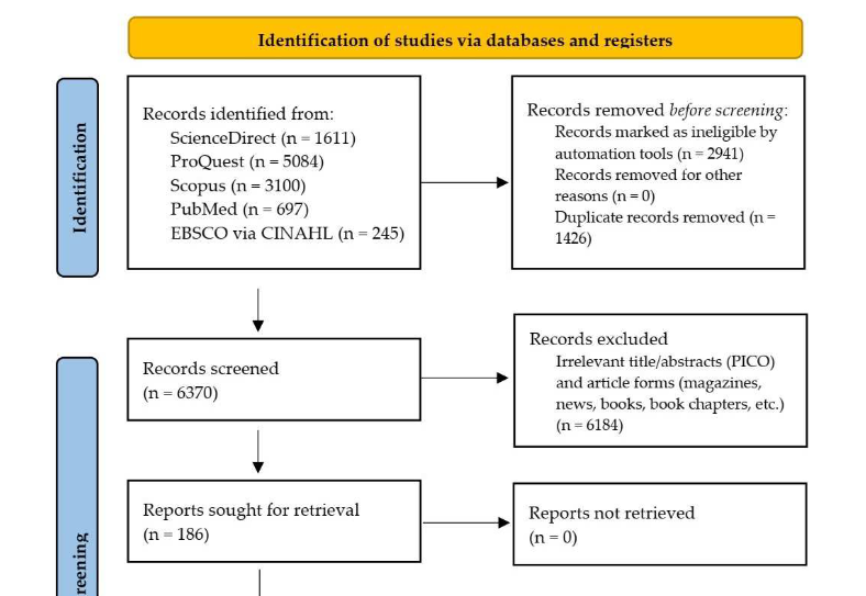 Myocarditis and coronavirus disease 2019 vaccination: A systematic review and meta-summary of cases