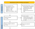 Myocarditis and COVID-19 vaccination: a systematic review and meta-summary of cases