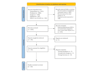 Myocarditis and coronavirus disease 2019 vaccination: A systematic review and meta-summary of cases