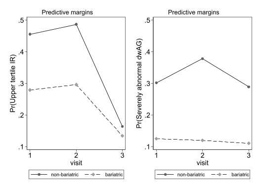 The impact of prior obesity surgery on glucose metabolism after body contouring surgery:  A pilot study