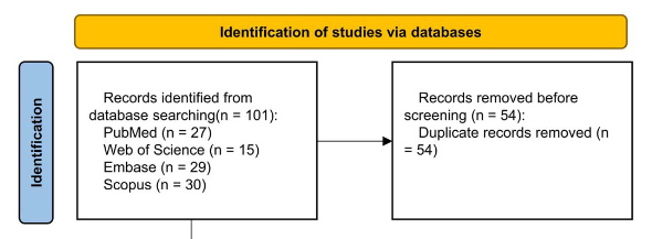 Acute epiglottitis caused by COVID-19: A systematic review