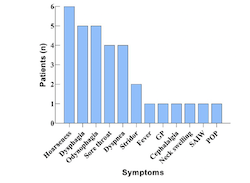 Acute epiglottitis caused by COVID-19: A systematic review