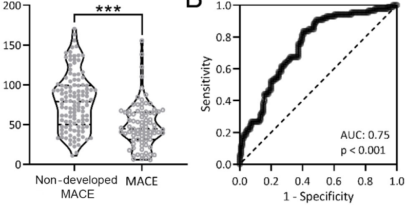 Serum irisin correlates to the severity of acute myocardial infarction and predicts the postoperative major adverse cardiovascular events
