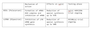 Lipoprotein(a): A Genetically Determined, Causal, and Prevalent