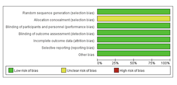 Intrinsic resistance and efficacy of immunotherapy in microsatellite instability-high colorectal cancer: A systematic review and meta-analysis