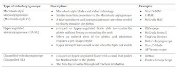 Videolaryngoscopy as a primary intubation modality in obstetrics: A narrative review of current evidence