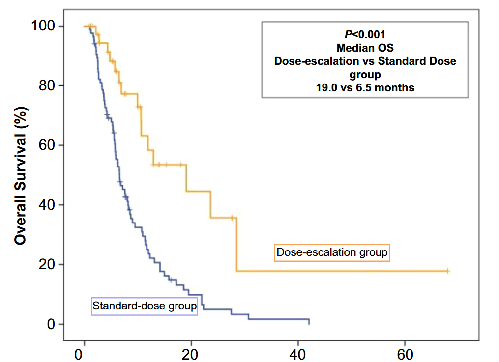 Prognostic factors for regorafenib treatment in patients with refractory metastatic colorectal cancer: A real-life retrospective multi-center study