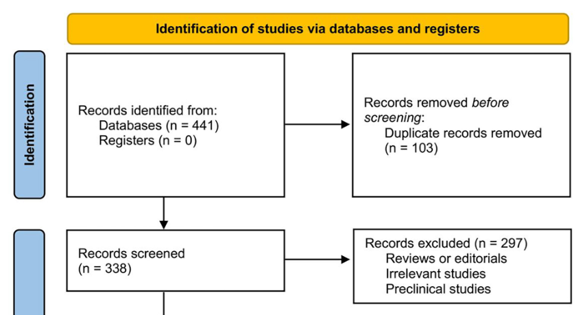 Meta-analysis of changes in thiol-disulfide homeostasis during preeclampsia