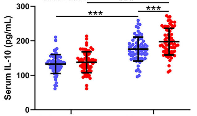 Preventive effects of sodium hyaluronate combined with pelvic floor neuromuscular electrical stimulation on the intrauterine adhesions in women after abortion