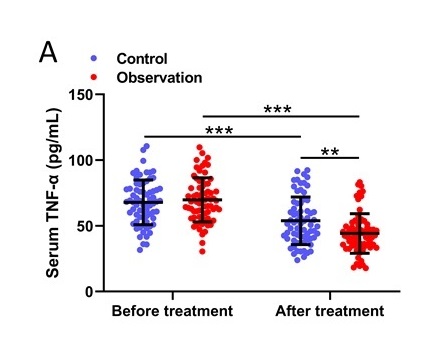 Preventive effects of sodium hyaluronate combined with pelvic floor neuromuscular electrical stimulation on the intrauterine adhesions in women after abortion