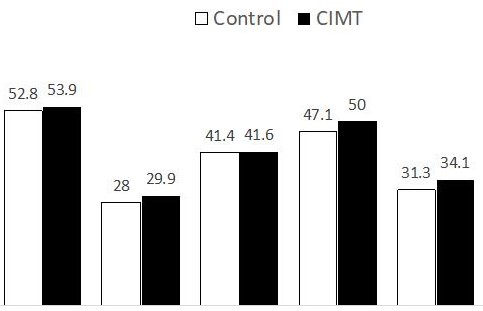 Increased carotid intima-media thickness and cardiometabolic risk factors are associated with IL-6 gene polymorphisms in Mexican individuals: The GEA Mexican study