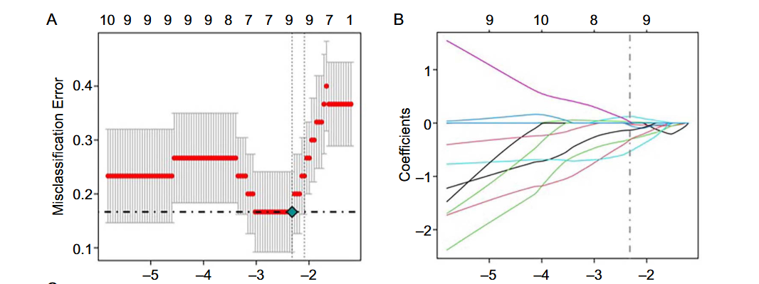Screening and validation of di erentially expressed genes in adipose tissue of patients with obesity and type 2 diabetes mellitus