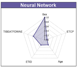 Leveraging artificial intelligence to identify high-risk patients for postoperative sore throat: An observational study