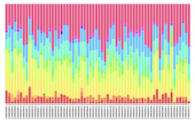 Comprehensive exosomal microRNA profile and construction of competing endogenous RNA network in autism spectrum disorder: A pilot study