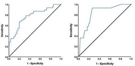 Clinical characteristics associated with recurrent viral RNA positivity in patients within two weeks after recovering from the first SARS-CoV-2 infection