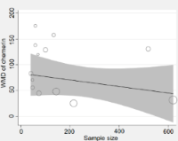 Raised levels of chemerin in women with preeclampsia: A meta-analysis