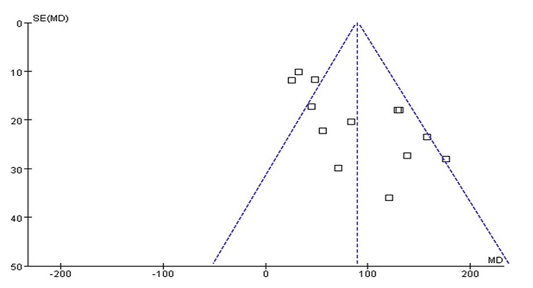 Raised levels of chemerin in women with preeclampsia: A meta-analysis