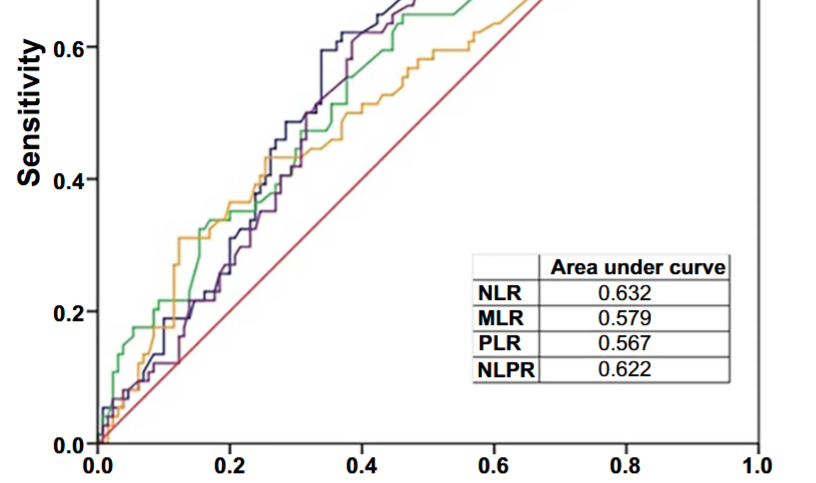 Exploring the clinical characteristics and etiological factors of comorbid major depressive disorder and social anxiety disorder