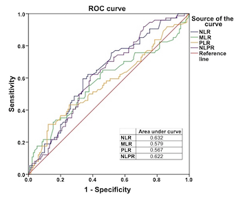 Exploring the clinical characteristics and etiological factors of comorbid major depressive disorder and social anxiety disorder