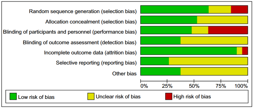 Efficacy of four anti-vascular endothelial growth factor agents and laser treatment for retinopathy of prematurity: A network meta-analysis