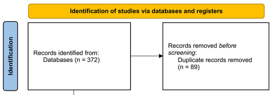 Ultrasonographic abdominal adipose tissue thickness for the prediction of gestational diabetes mellitus: A meta-analysis