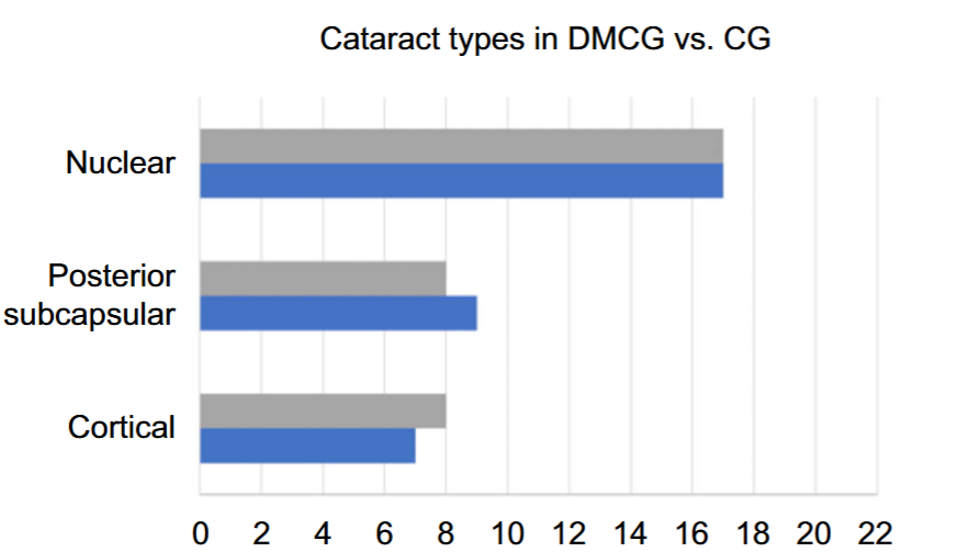 Plasma miR-19b, miR-34a, and miR-146a expression in patients with type 2 diabetes mellitus and cataract: A pilot study
