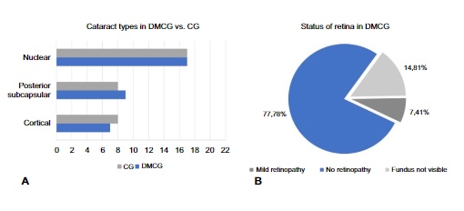 Plasma miR-19b, miR-34a, and miR-146a expression in patients with type 2 diabetes mellitus and cataract: A pilot study