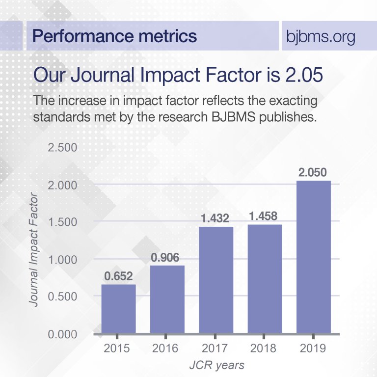 Science Of The Total Environment Journal Impact Factor Water And Environment Journal Impact Factor And…